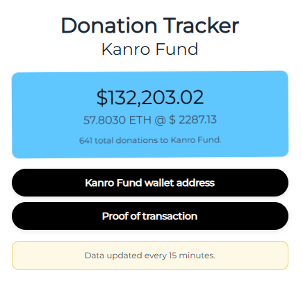 Kanro Fund tweet media