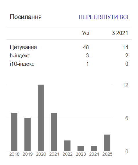2pryvatmemarnya's tweet photo. @sector_m14 наукова цінність робіт - банка рево https://t.co/fb1yaQNCEk