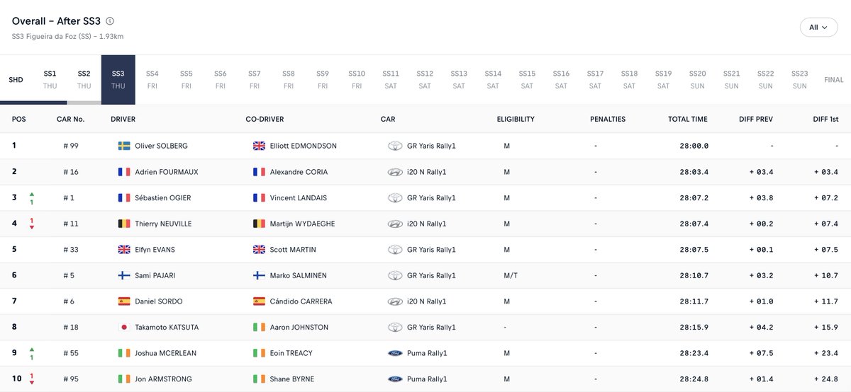 GAZOO Racing Global tweet media
