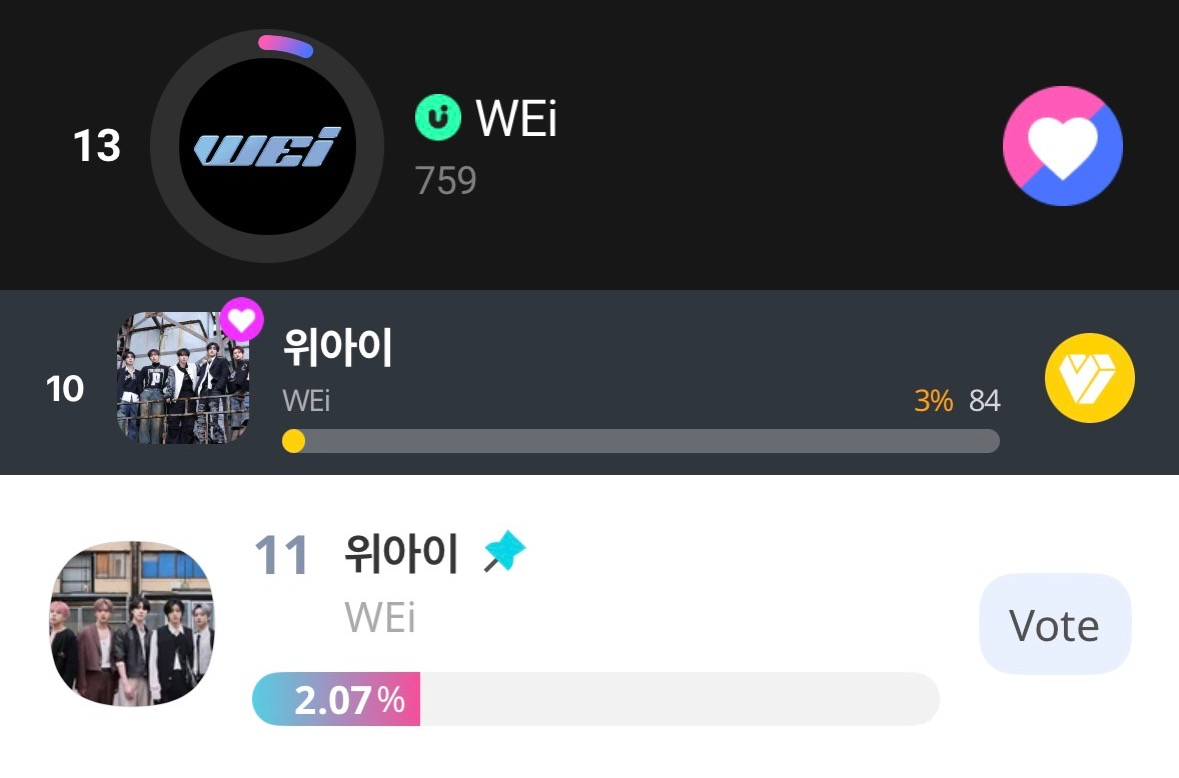 RUiReminders's tweet photo. [📊] Ranking Update

UPICK: 13 🔽
🗳️ https://t.co/ywKKeOdK66
my1pick: 10 🔽
🗳️ https://t.co/SY8ms2VitK
IDOLCHAMP: 11 🔼
🗳️ https://t.co/RcndQTNB8b

🎯 Top 30 (overall)

#위아이 #WEi @WEi__Official https://t.co/ZRLPWKJd7M