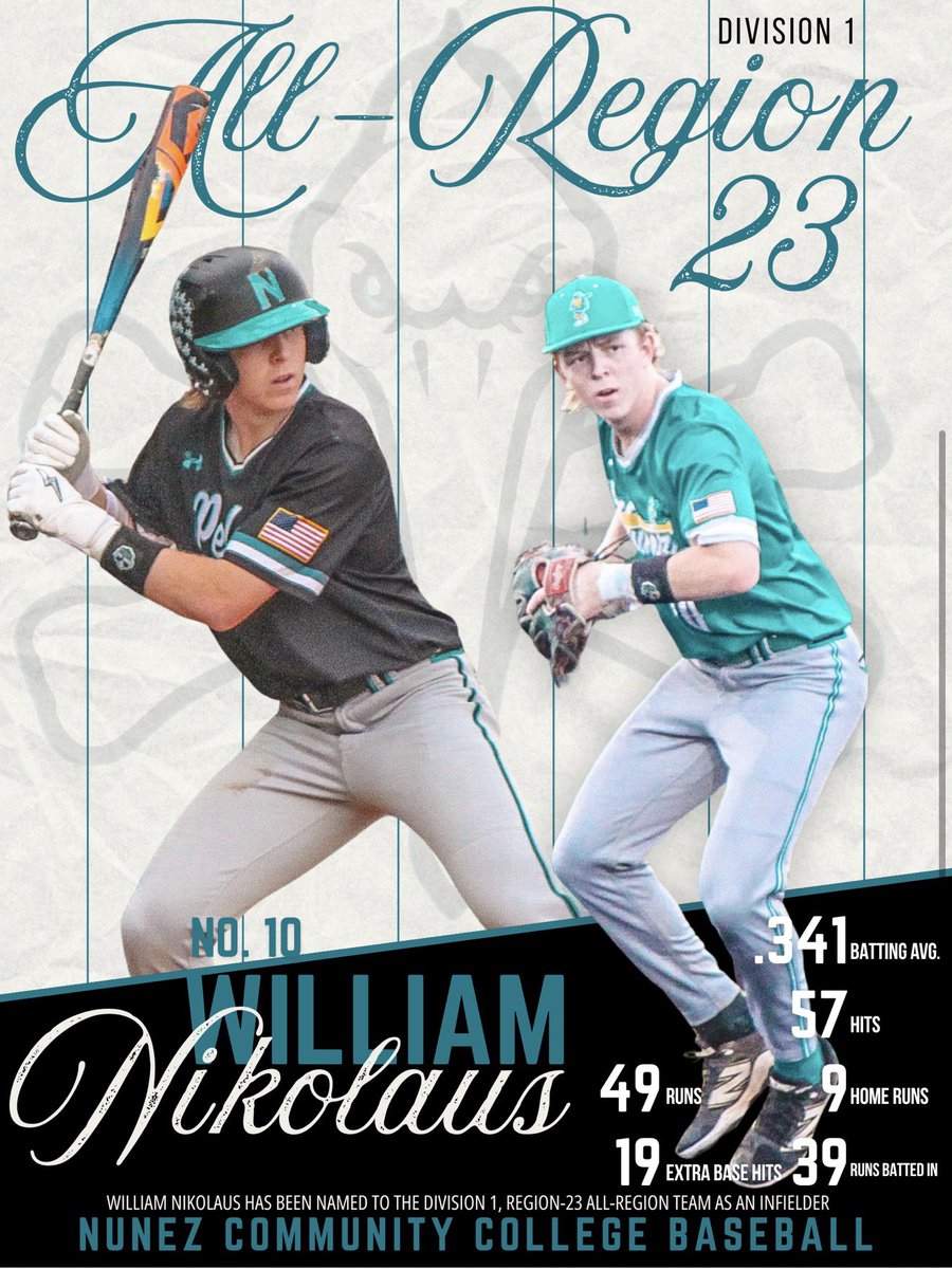 Nunez CC Baseball tweet media