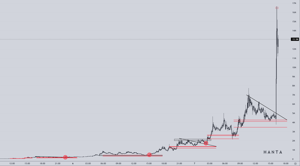 MMike98375's tweet photo. There is no other place like crypto in the entire world. Congrats degens 🙏

$HANTA https://t.co/HsjeZsnmEv
