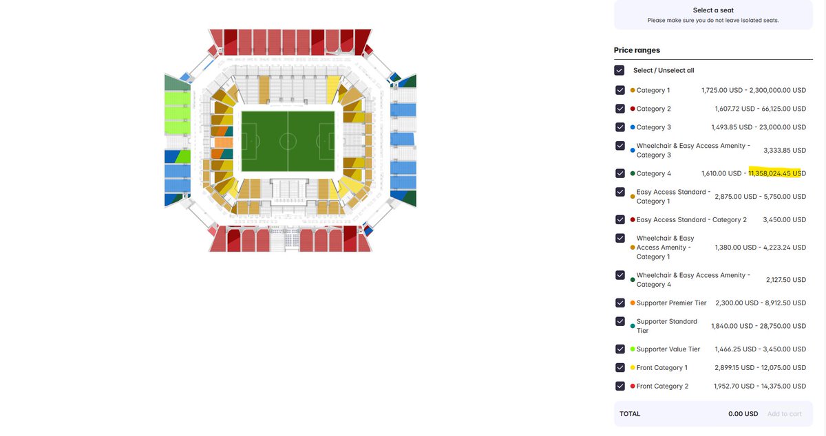 67Ecosse's tweet photo. Tickets for the Brazil v Scotland game - cat 4 are "re-selling" from $1,610 to over $11 million!!! https://t.co/7pJZdoUmvn