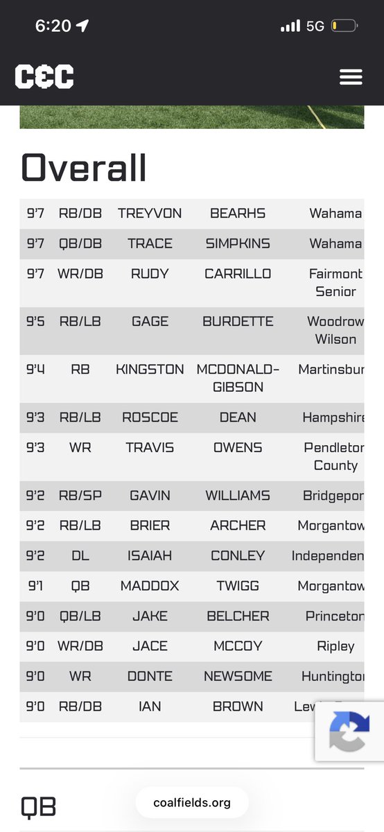 tracesimpkins's tweet photo. Tied for highest broad jump in the whole event!!! Great being up there with my guy @RembertTre70283 Also the farthest jump of all Qb’s
@CoalfieldsCo @PrepRedzoneWV @Iron_QB @coachicenhower https://t.co/9Scz07b1WY
