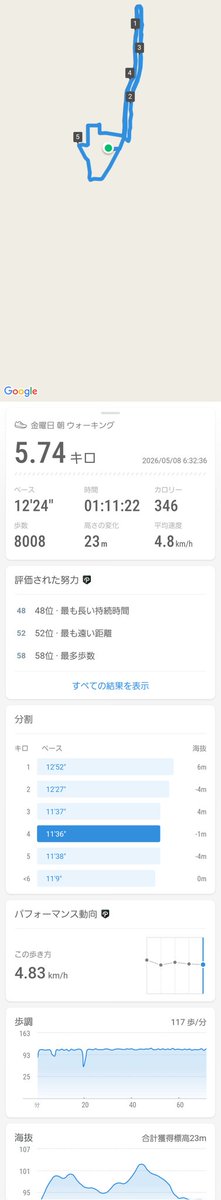 DAY-DATE@静岡HS 南館B30 TFWT tweet media