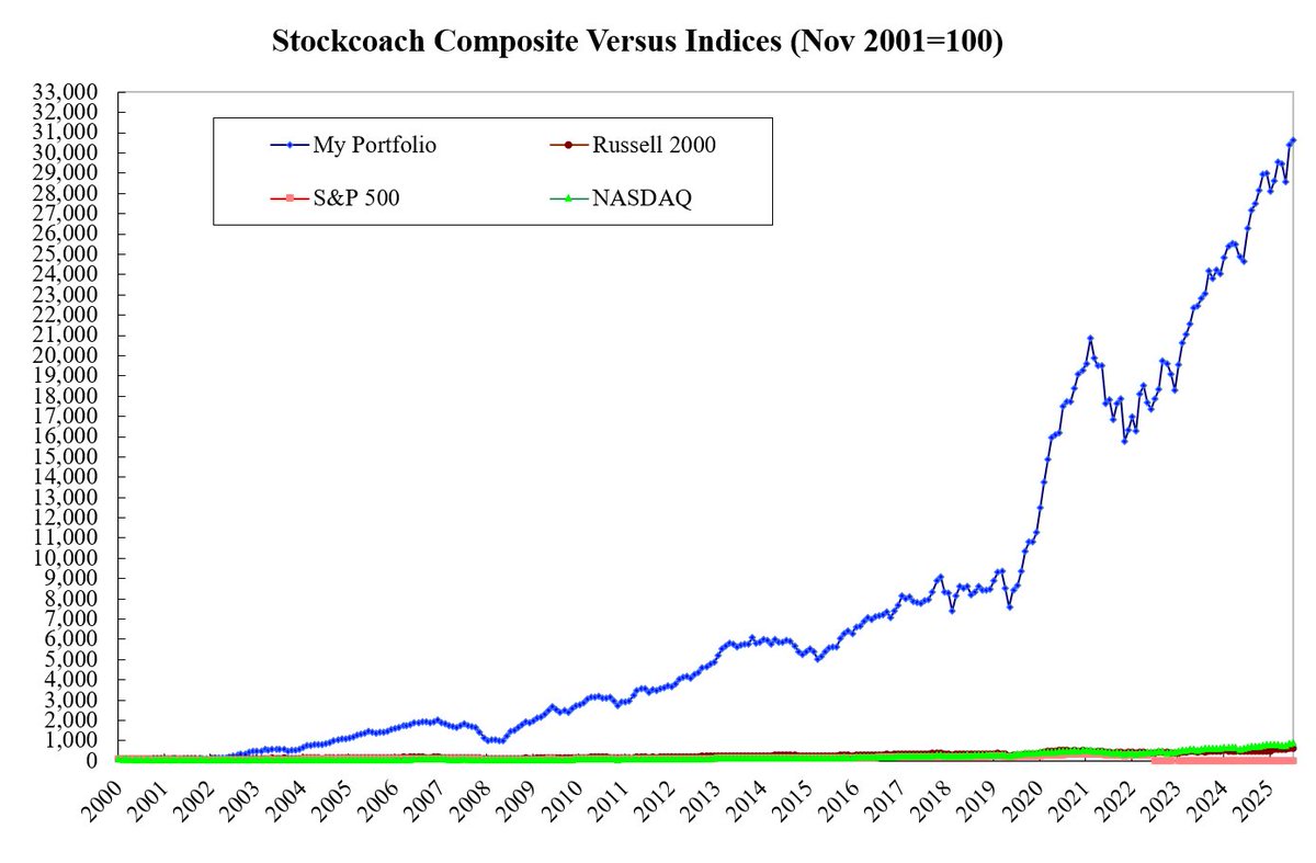 Stockcoach tweet media