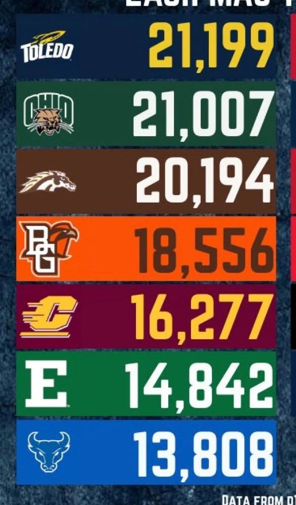 AMRadio84's tweet photo. @KyleFinnick 2025 top MAC attendance https://t.co/umWYS6KO0Y