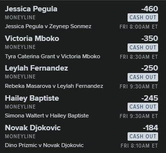 exnoobVIP's tweet photo. 5/8/26 Tennis Parlay @ +376 odds (1u)

Pegula ML
Mboko ML
Fernandez ML
Baptiste ML
Djokovic ML https://t.co/g1uaGo5TtZ