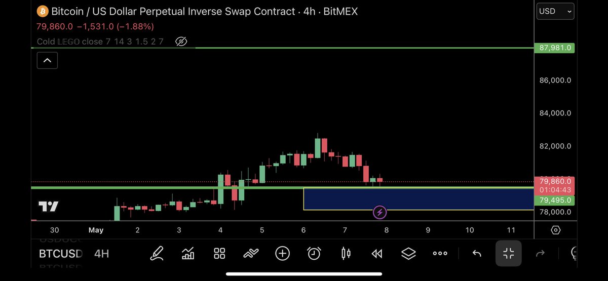 TraderSZ tweet media