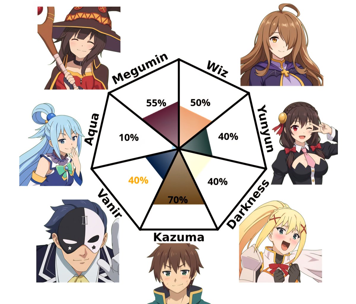 <a href="/Gamoi_1/">Gamoi 🐀</a> Soy ese

PD: Me resulta gracioso que no tengo casi nada de aqua cuando antes yo era algo similar a ella