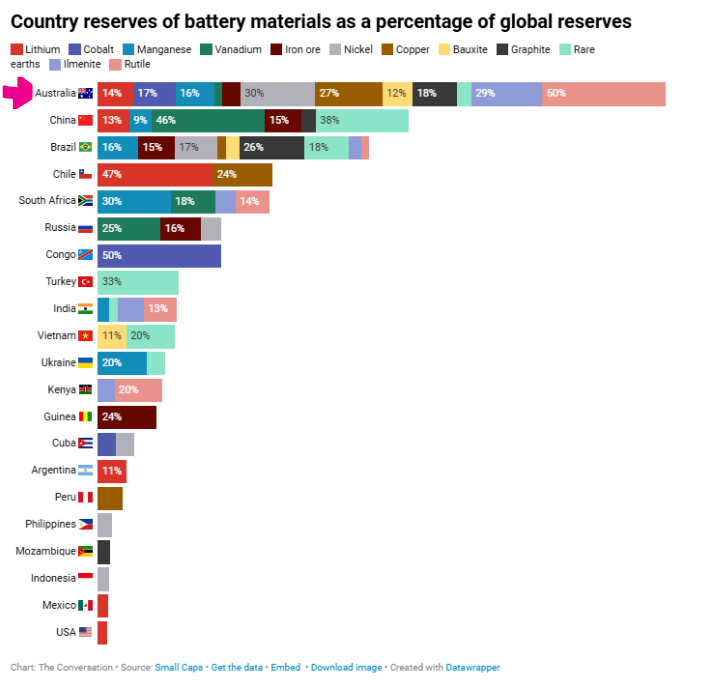 B3ckrs's tweet photo. @Ryandally08 It will start at $1.49, then steadily increase just like every other tax. Australians are suckers for being the most taxed nation on earth with all our resources being given away for free! #auspol #PRRT https://t.co/9Ko3fWBXwL
