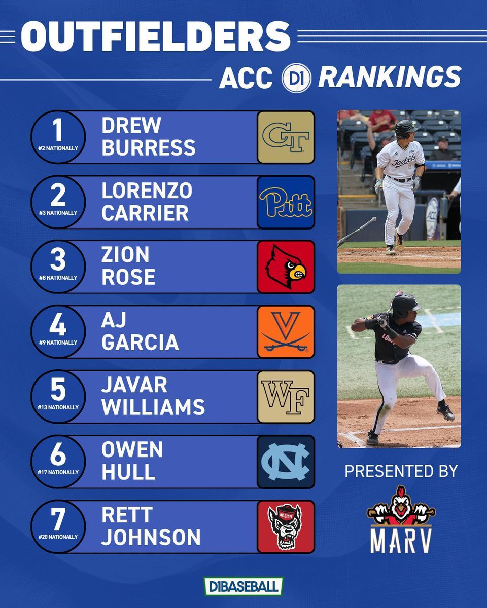 D1Baseball ACC tweet media