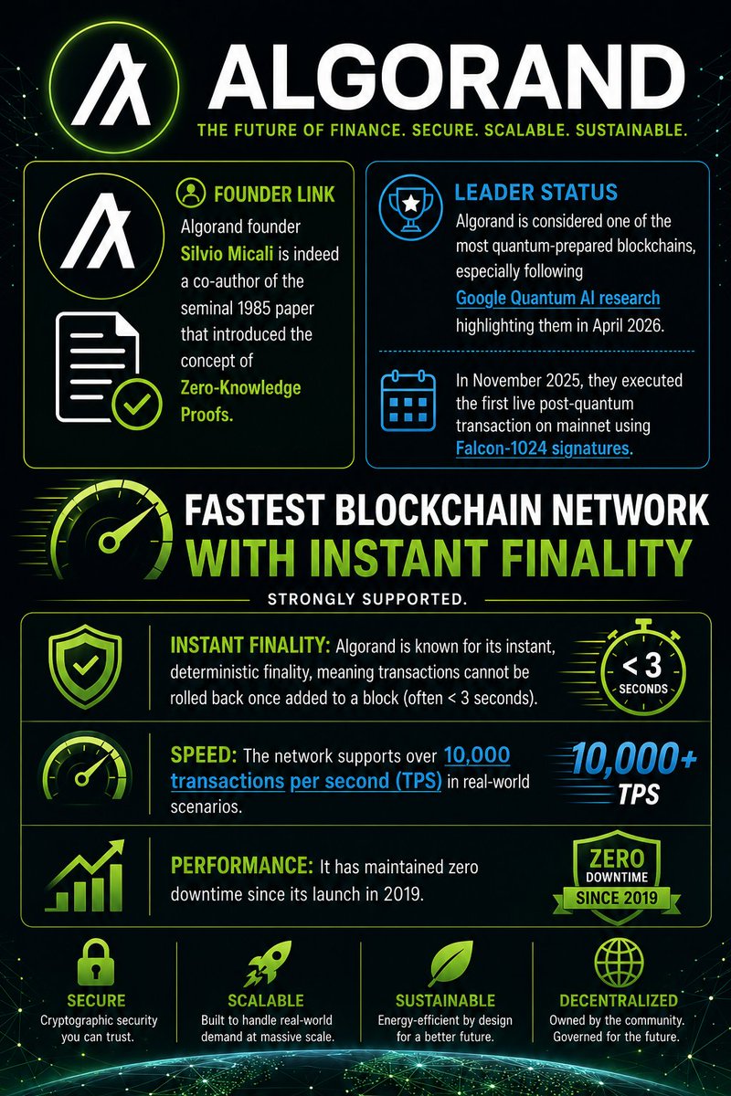 TeamCyberCrypto's tweet photo. ALGORAND never rests... https://t.co/doQ3tOKIxP