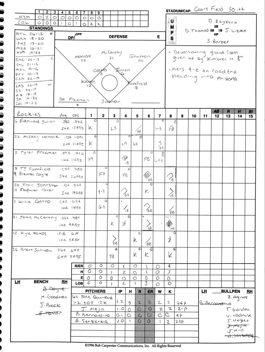 AThatMatter's tweet image. Game 38 of 162
- kimbrel gives up devastating grand slam in the 8th
- good news is the Mets are 4-2 on this roadtrip heading into Arizona 
- Mets still have one more west coast swing in June, I’m sick of late west coast games #lgm #mets