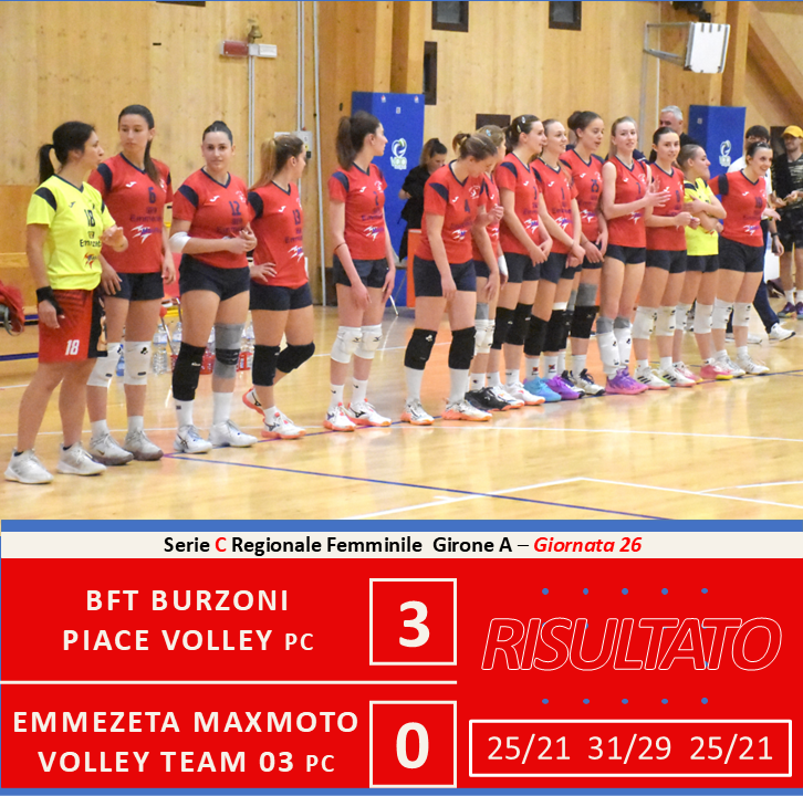 volleyteam031's tweet photo. 🟥 𝕊𝔼ℝ𝕀𝔼 ℂ ℝ𝔼𝔾𝕀𝕆ℕ𝔸𝕃𝔼 🟦 

💥 Va in archivio la stagione 2025/2026 ❤💙🔚

🔥 GRAZIE RAGAZZE PER AVERCI PROVATO 💪💙❤

#volleyteam03piacenza❤💙 #serieCregionale #forzaragazze #goteam03❤💙 #forzateam03❤💙 #fipavemiliaromagna #volleyfemminile https://t.co/cTWGwslcG9