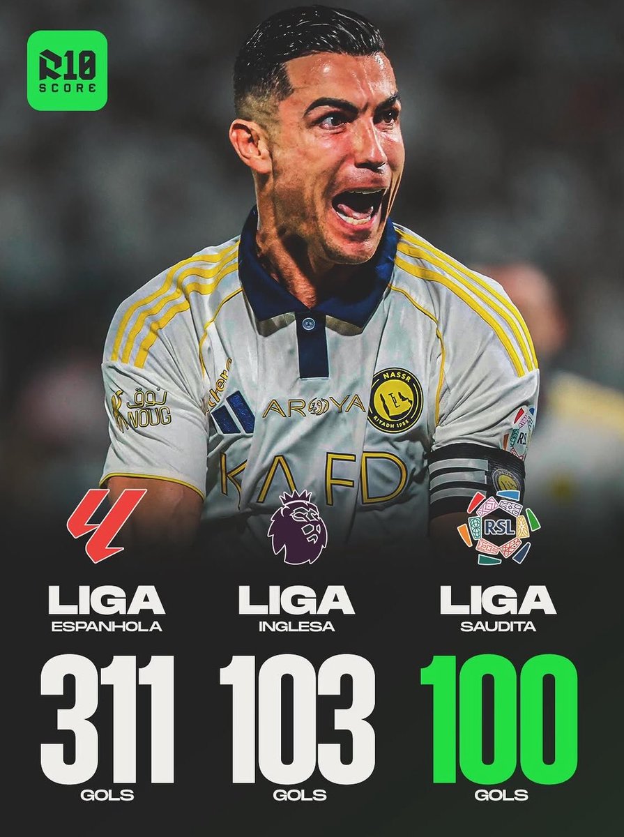 The CR7 Timeline. tweet media