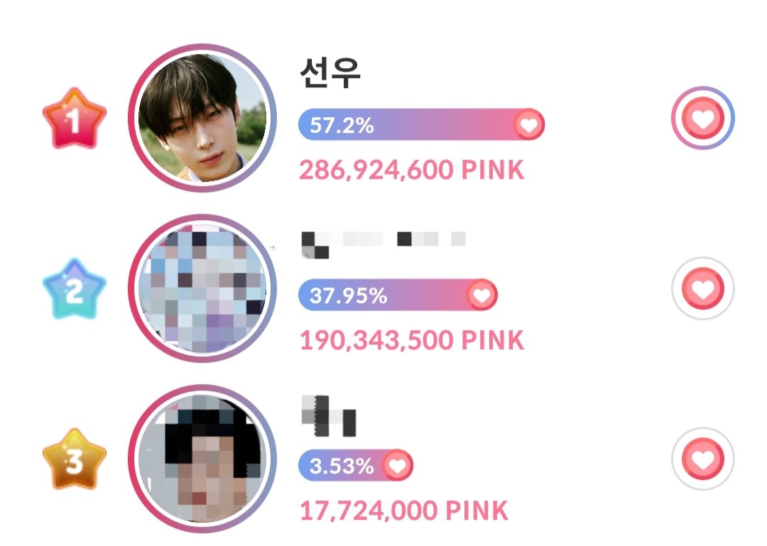 [🗳️] 260508 • GIFTIFAN

⏰ As of 8:18AM KST

We're currently at rank #1!! 🔥 
Let's maintain the lead until the end and widen the gap. Gradually cast your pink energies, share your certificates and encourage more people to join.

📊 Current Rank: #1 (286,924,600) 
Vote Gap from