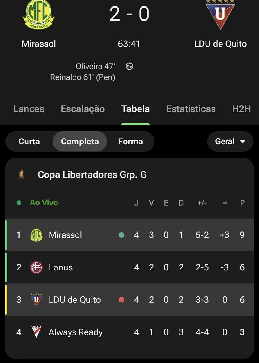 Central do Flu🇭🇺 tweet media