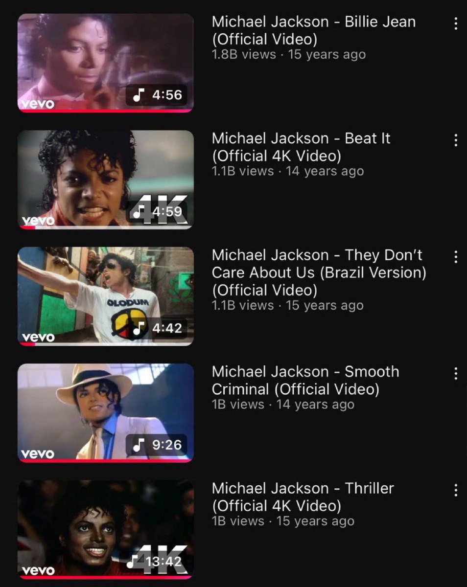 5 videos que superan el Billón de views, que locura hermano