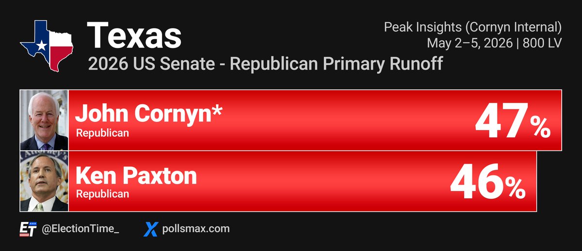 Election Time tweet media