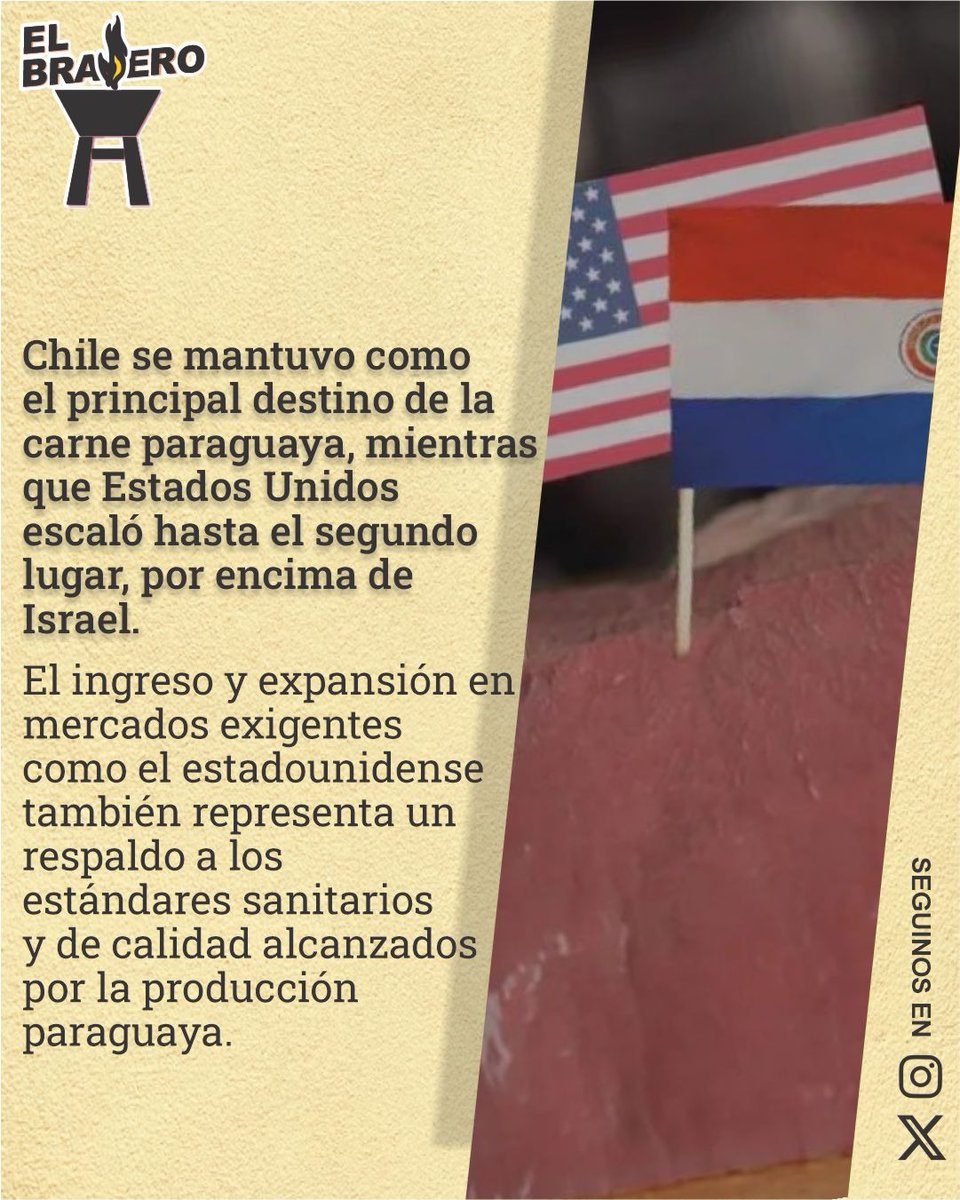 BraseroPy's tweet photo. Fortaleciendo la presencia global https://t.co/8jv6F8vA9c