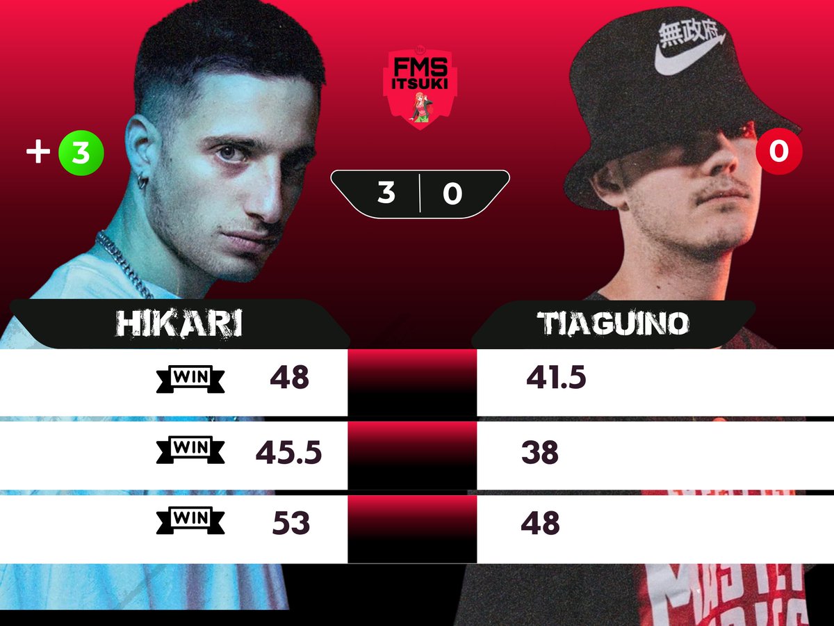 FMS ITSUKI tweet media