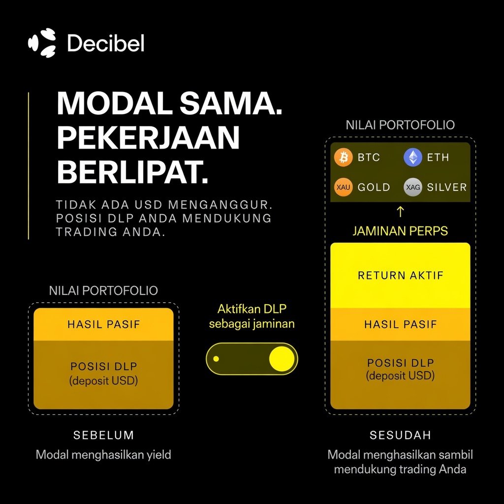 Decibel Indonesia tweet media
