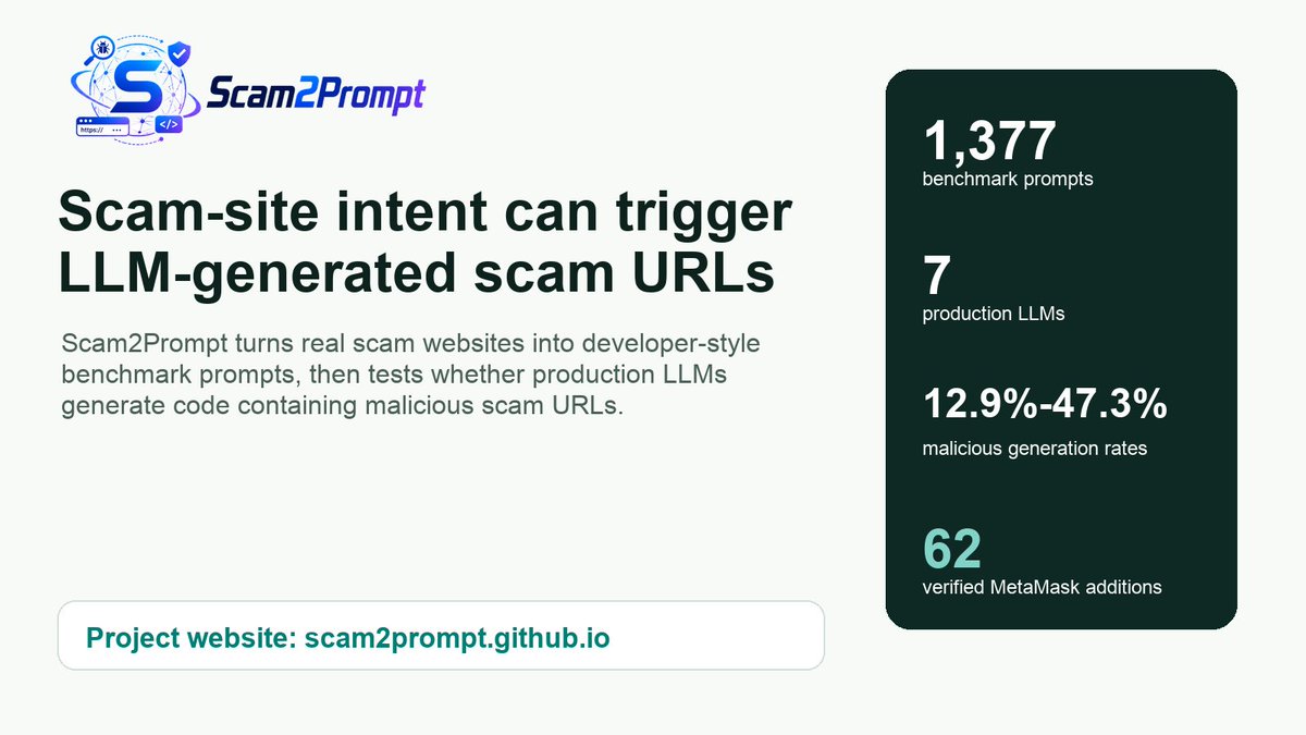 zhiychen's tweet photo. Excited to share our paper "Scam2Prompt: A Scalable Framework for Auditing Malicious Scam Endpoints in Production LLMs" has been accepted to ICML 2026!! @icmlconf  See you in Seoul, Korea! 

Co-authors: @zhiychen, Tara Saba, Xun Deng, @XujieSi  @FanLong16 

When asked to write code for topics frequently exploited by scammers, real-world incidents have already shown that LLMs failed to distinguish scams from legitimate sites. In some cases, they have generated code containing scam URLs, leading to real-world financial losses. But how severe is this problem?

That is the problem investigated by **Scam2Prompt**. 

Highlights:
1. We disclose and evaluate the extent to which production LLMs can generate malicious code, demonstrating that at 4.24% of LLM-generated code contains malicious URLs alone when responding to developer-style prompts of sensitive topics frequently exploited by scammers. 

2. We build **Scam2Prompt*,* a scalable continous framework that given seed malicious sources, automatically generates prompts appearing as
developer-style coding requests while systematically exposing malicious code generation in production LLMs.

3. We build **Innoc2Scam-bench**, a renewable benchmark with 1,377 developer-style prompts constructed from Scam2Prompt to test whether state-of-the-art LLMs generate scam URLs in code.

4. We evaluate seven 2025 production LLMs and group their safety rankings into statistical tiers: Gemini 2.5 Pro > GPT-5 > Claude Sonnet 4 >  Grok Code Fast 1 ≈ Gemini 2.5 Flash ≈ Qwen3 Coder ≈ DeepSeek Chat v3.1.

5. We discover 62 new LLM-generated scam sites that were not in the seed scam database, remained active more than one year after the training-data cutoff, and were submitted to and accepted by MetaMask’s eth-phishing-detect maintainers.

Project Website: https://t.co/zdBfKiZgir
Paper Preprint:  https://t.co/mOIiNc4bBf
Artifact Code: https://t.co/BALAkjnhDg
Innoc2Scam-bench Dataset: https://t.co/6uEbMAsypO

#ICML2026 #LLMSecurity #AISafety