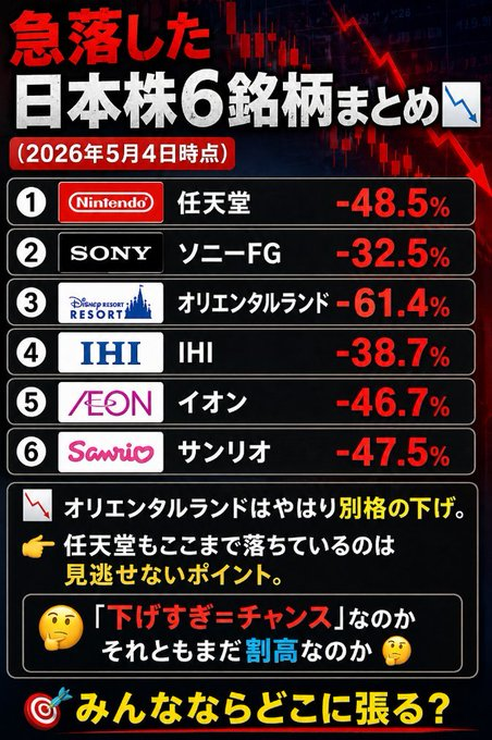 株式アナリスト tweet media
