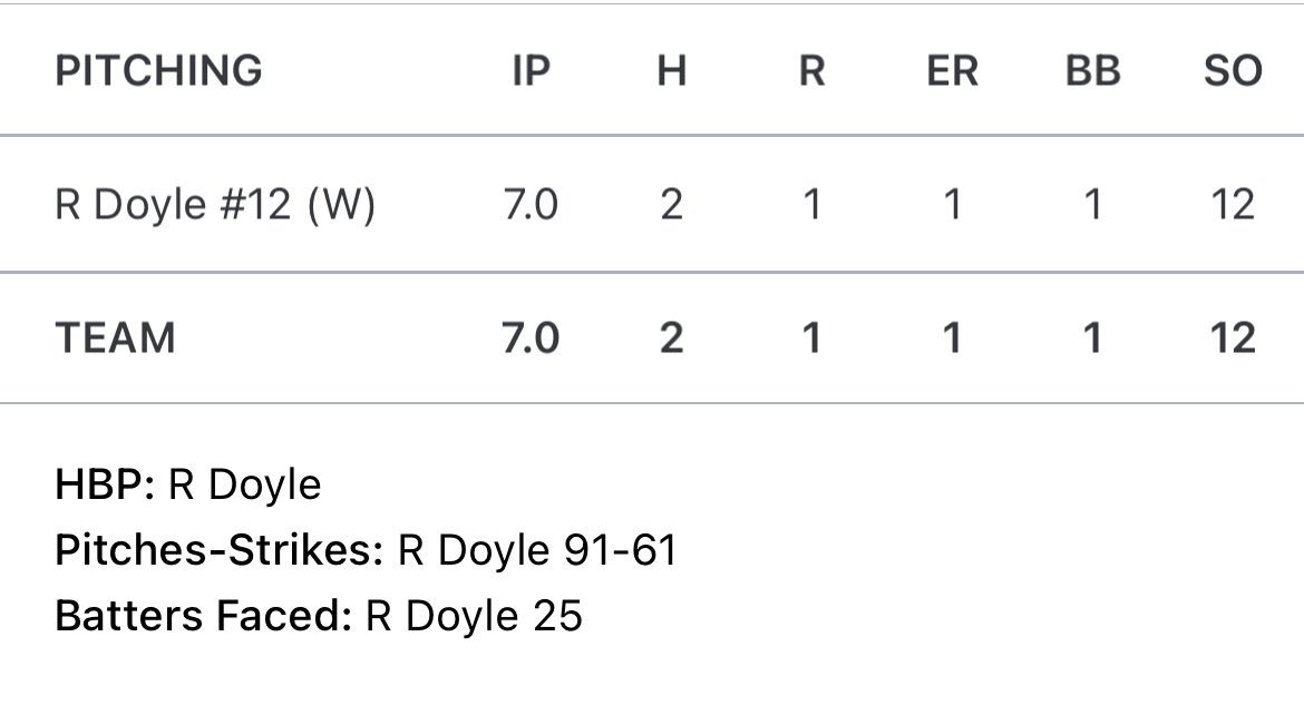 Ryan Doyle tweet media