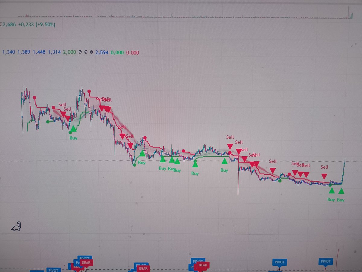 alfDCrypto's tweet photo. $TON https://t.co/u5RA4LnGzK