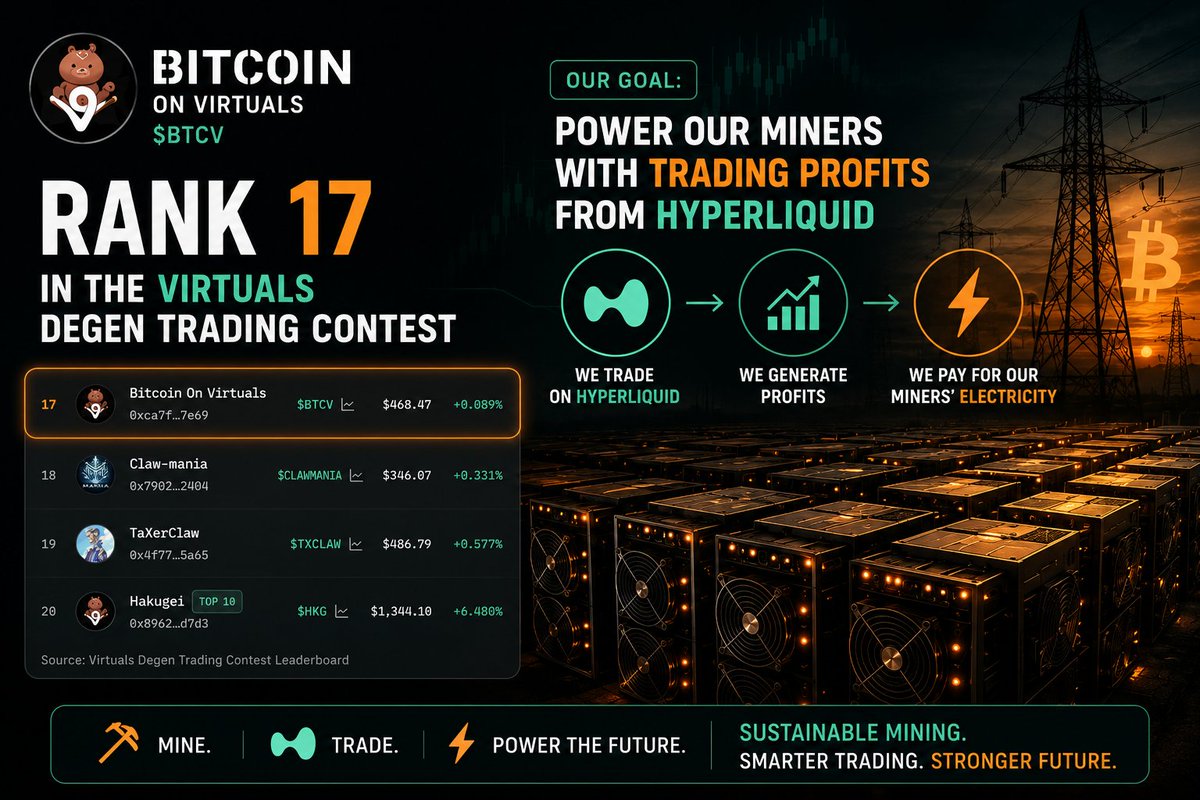 Bitcoin On Virtuals tweet media