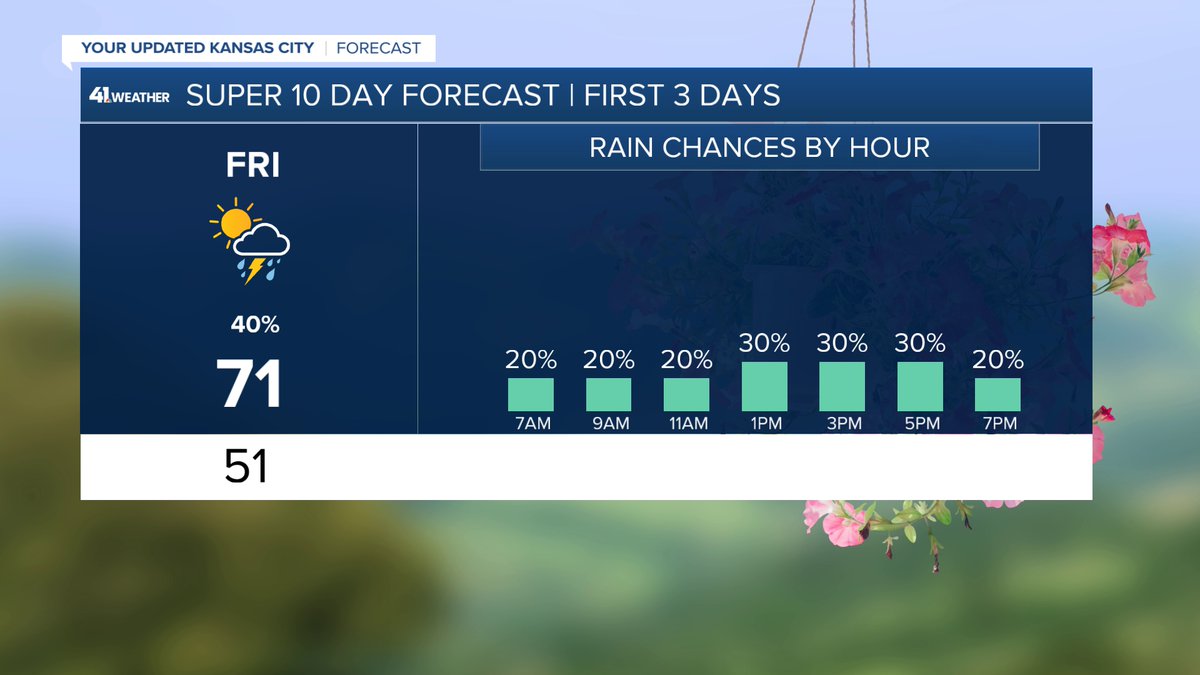 More rain on the way! A few showers are possible late tonight through ...