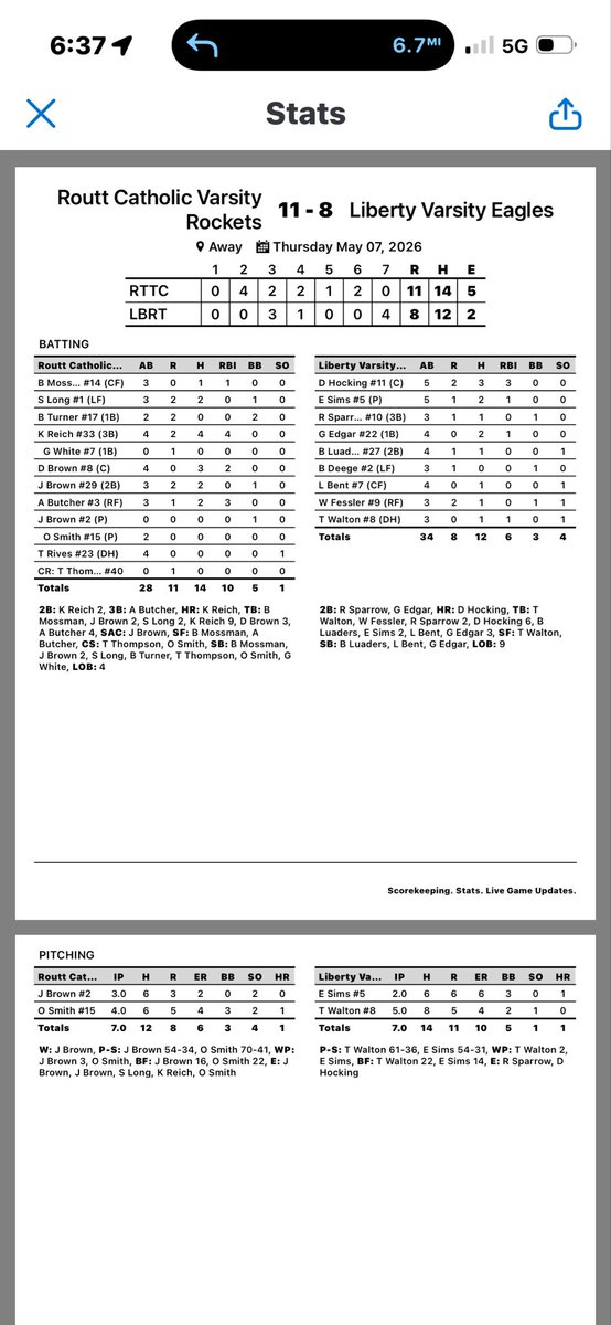 RouttBaseball7's tweet photo. 5-7-26 
Rockets win 11-8 over liberty 
@ReichKale39202 4/4 1💣1dbl 4rbi 
@ansonbutcher 3/4 3rbi 
@DaltonB55556 3/4 2rbi 
@ChrisDuerr @ScoutConnectBB @DerekParris https://t.co/W6E71d4GXE