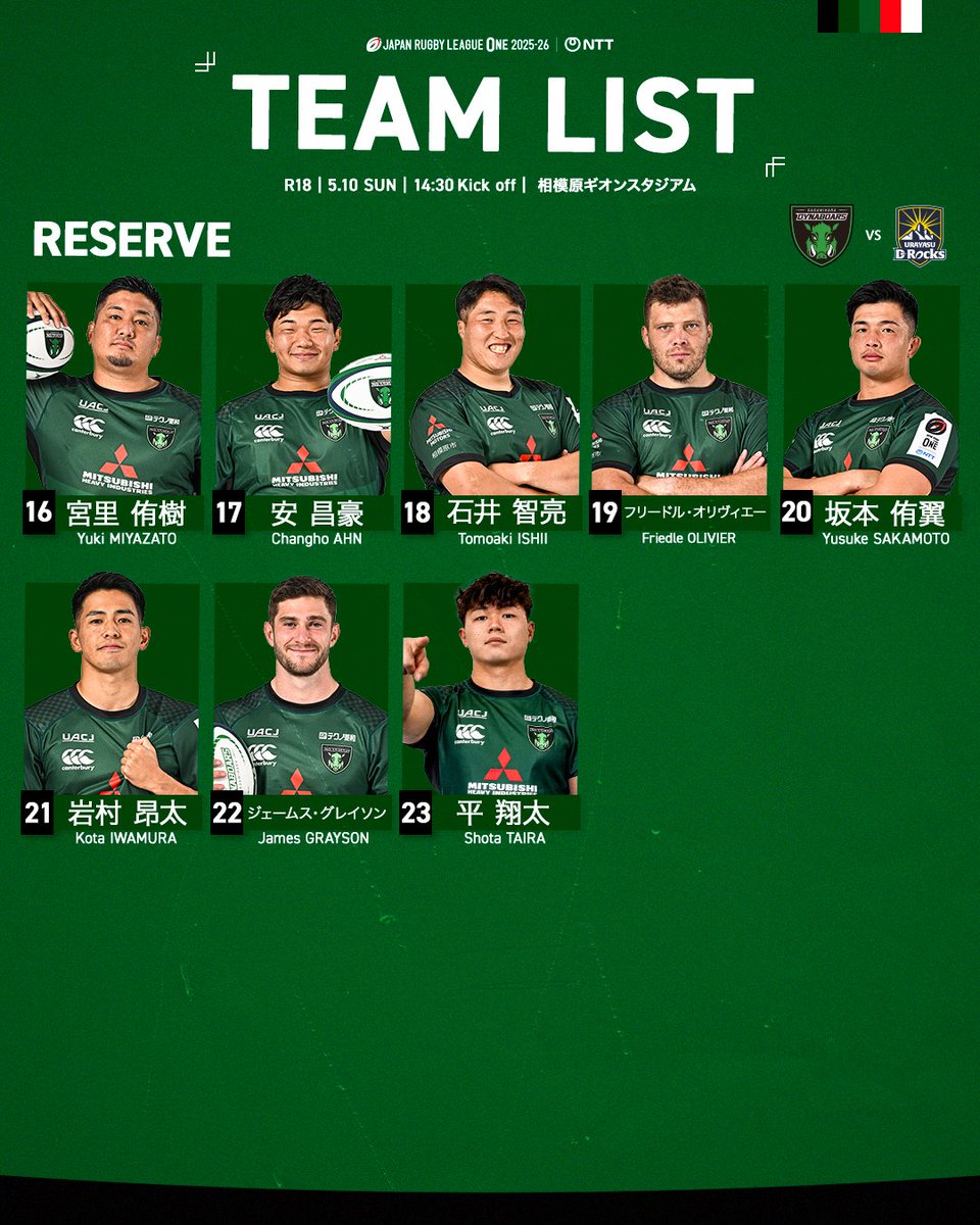 DYNABOARS's tweet photo. NTTジャパンラグビー リーグワン 2025-26

【第18節】
🗓️2026年5月10日（日）
🆚浦安D-Rocks
⏰14:30キックオフ
🏟️相模原ギオンスタジアム

今シーズン最後の相模原ギオンスタジアムでのホームゲーム🏟️
応援のほどよろしくお願いします🐗🤝

#三菱重工相模原ダイナボアーズ https://t.co/euMjLmtIWh