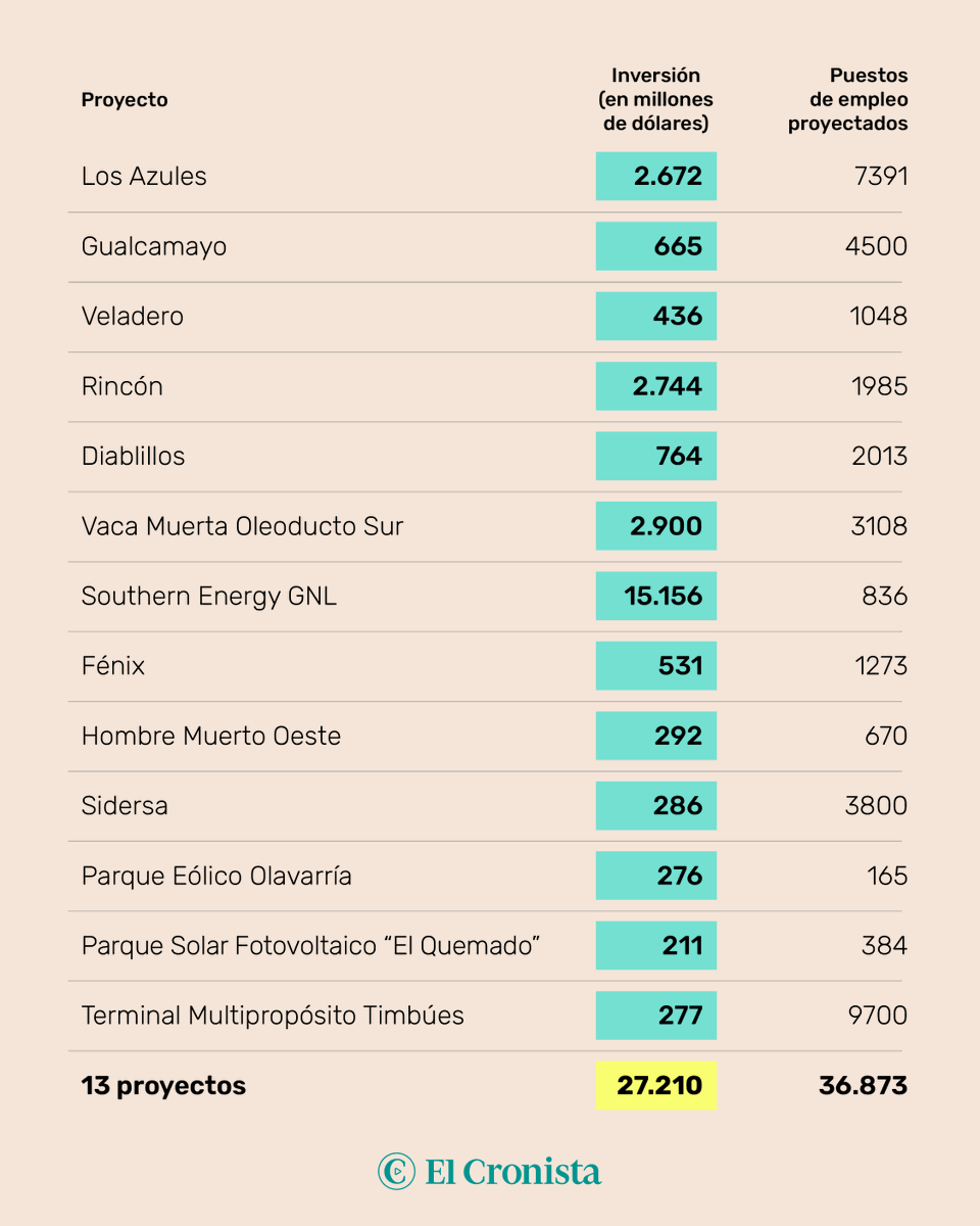 El Cronista tweet media