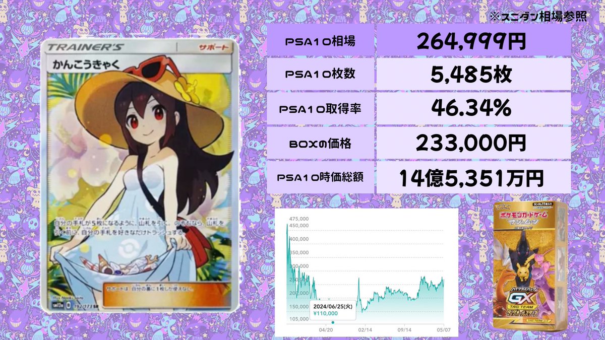 相場考察】 かんこうきゃくSR 🌺✨ タッグオールスターズ収録🔥 根強い