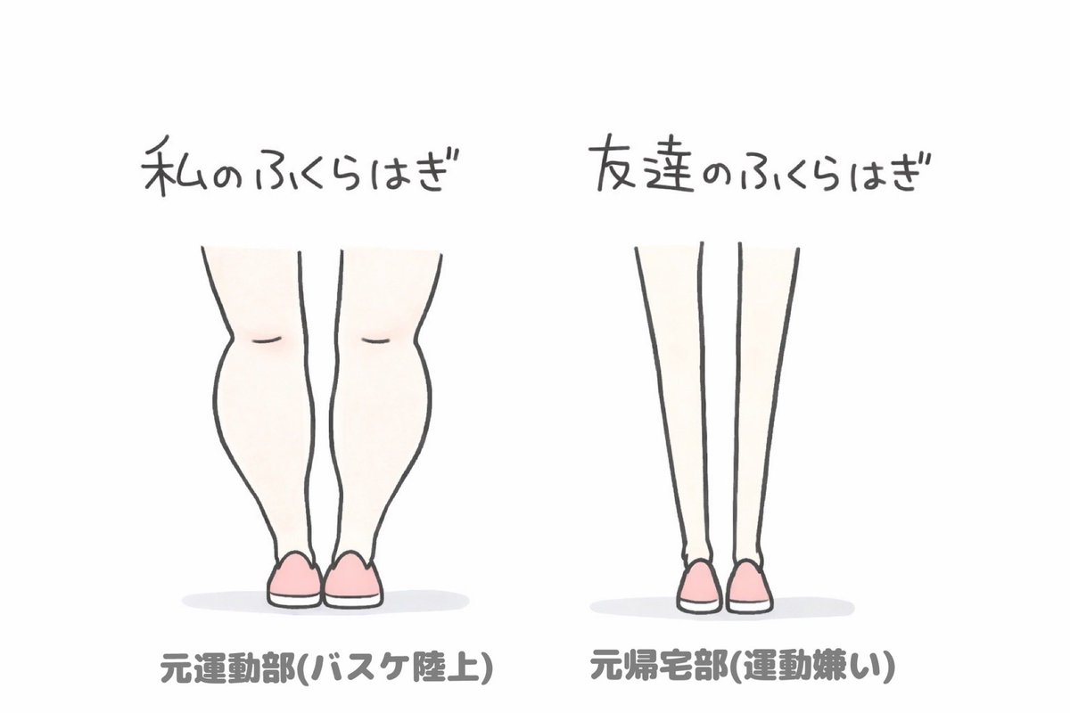下半身がまっったく痩せない人は高確率で
・朝水飲まない
・気圧で頭痛
・糖分lover
・お腹にガスが溜まる
・夢をよく見る（眠りが浅い）
・食いしばり・歯ぎしり
・気絶睡眠タイプ（疲れすぎて寝落ち）

さらに…
・むくみやすい（特に夕方脚パンパン）
・便秘ぎみ
・足先が冷たい
・下腹だけぽっこり
