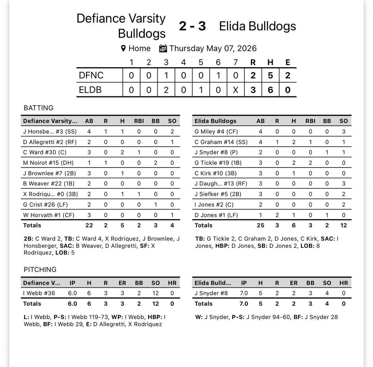 Elida Bulldogs Baseball tweet media