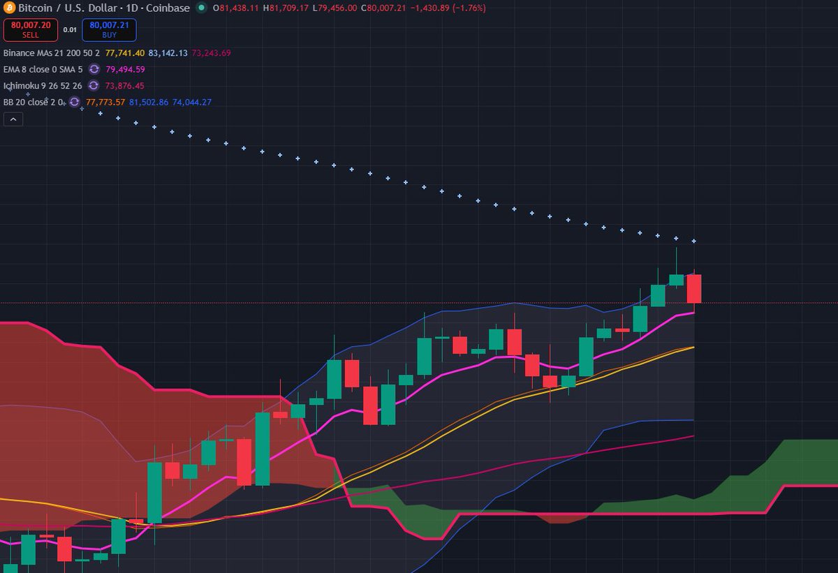 Punk $BTC tweet media