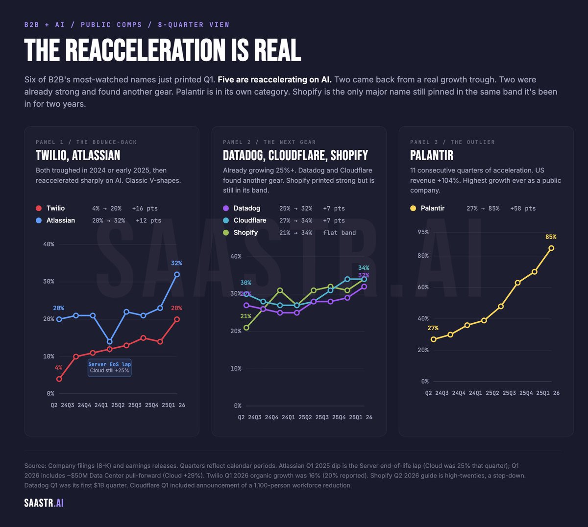 Jason ✨👾SaaStr.Ai✨ Lemkin tweet media