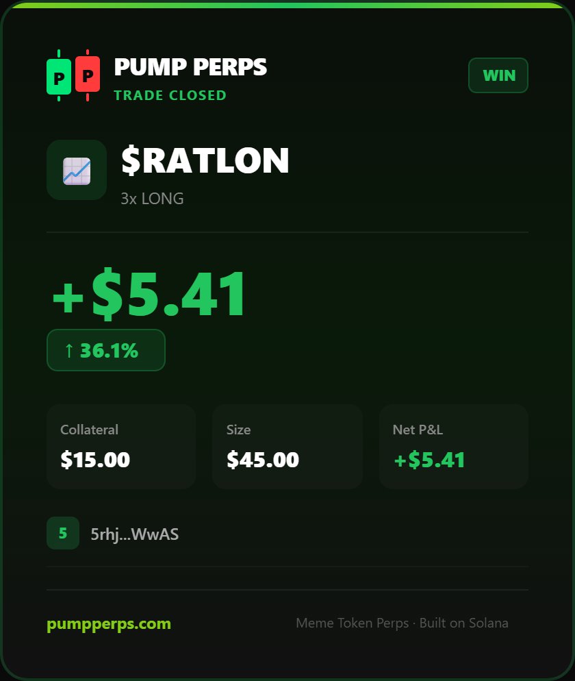 W on $RATLON — +$5.41 (+36.1%) | 3x LONG

Long or Short any @pumpfun token with rug protection 🛡️
@PumpPerps — pumpperps.com/trade/6H3uNurH…