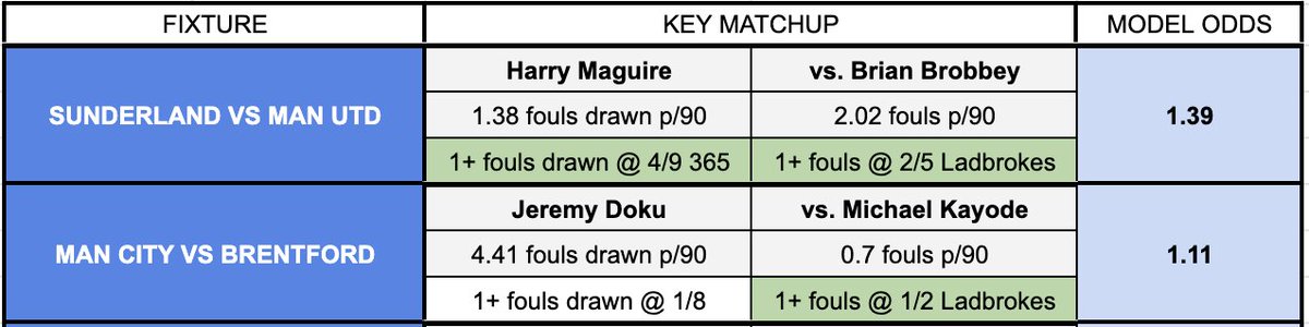 🧪 The Fouls Lab tweet media