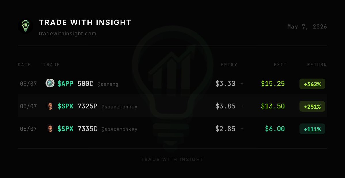 Trade With Insight tweet media