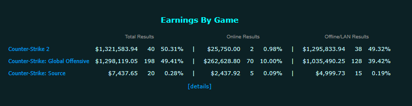 Crazy that apEX surpassed his total CS:GO earnings in just ~2 and a ...