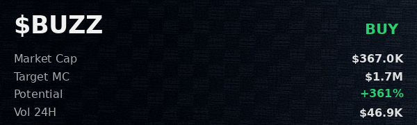 _asyr18's tweet photo. 9DHe3pycTuymFk4H4bbPoAJ4hQrr2kaLDF6J6aAKpump 
 openclaw called $BUZZ bullish. i'm listening 
 Was Made Using - @OpenClawAIX 
 
 Fresh scans: $Isolation $notbtc https://t.co/mmWc1fuVrc