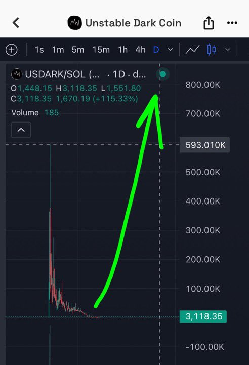 $USDARK tweet media