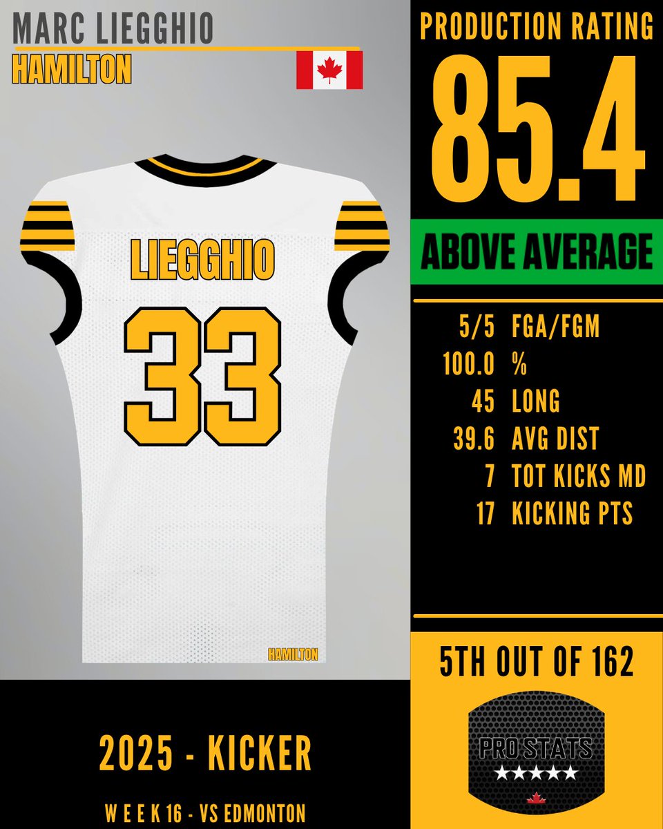 Pro Stats Canada (PSC) tweet media