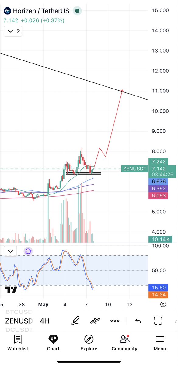 Crypto Horizon tweet media