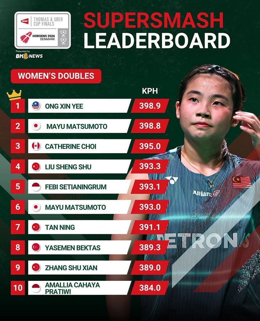 Menyalaaa Xinyee 🔥